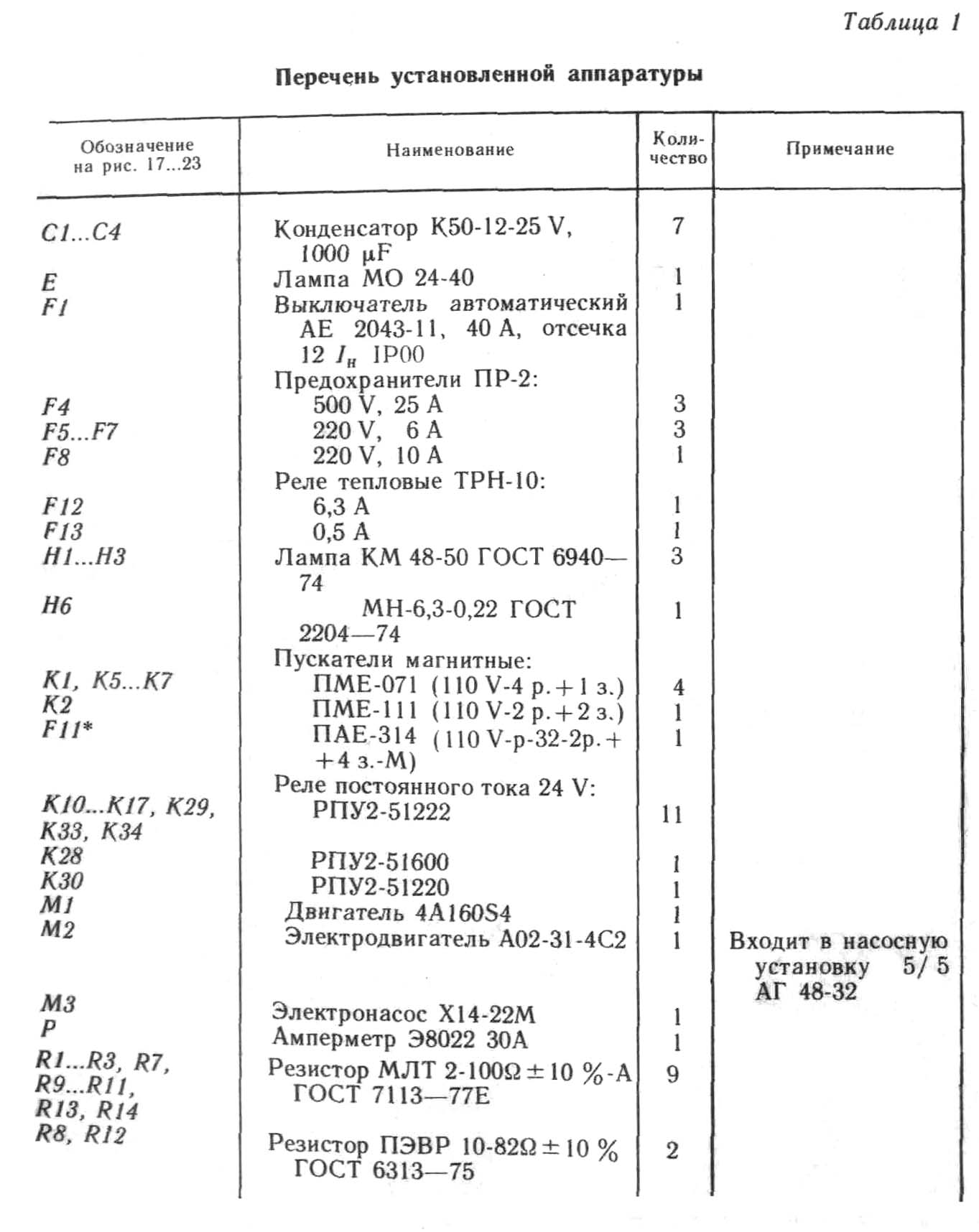Перелік елементів токарно-револьверного верстата 1Е365БП Перелік елементів токарно-револьверного верстата 1Е365БП